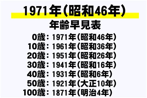 1971年干支|1971年（昭和46年）生まれ